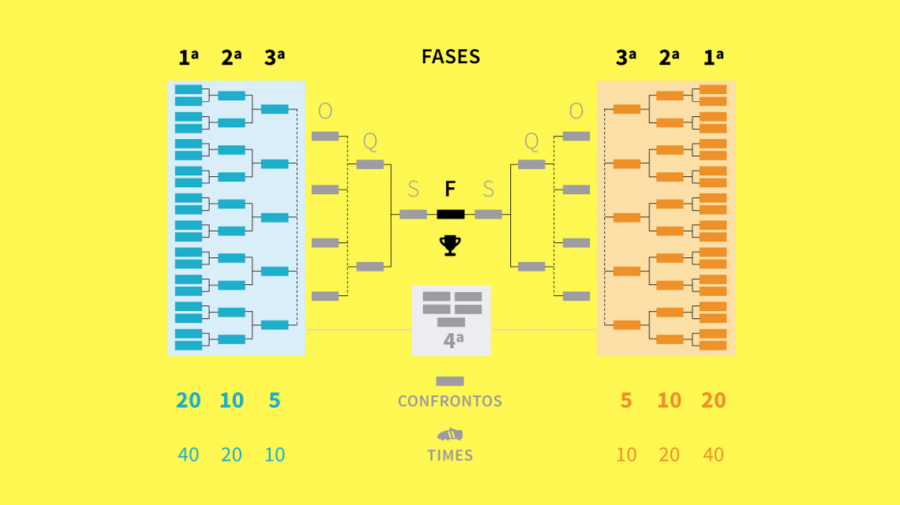 TABELA DA COPA DO BRASIL - JOGOS DA COPA DO BRASIL - OITAVAS DA