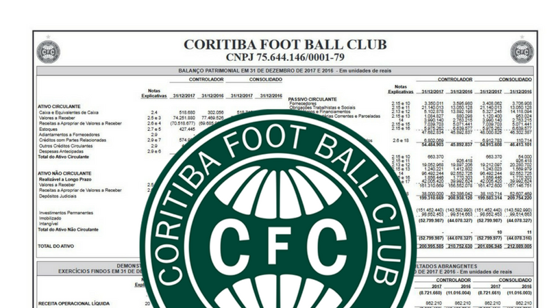 Balanço do Coritiba revela dívida crescente e gastos com futebol