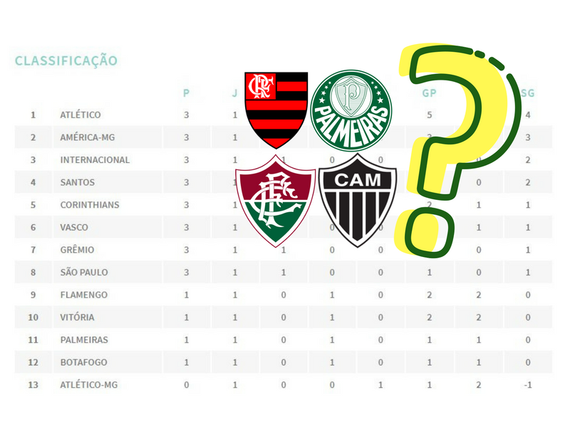 Tabela do Brasileirão favorece Flamengo, Palmeiras, Atlético-MG e Fluminense