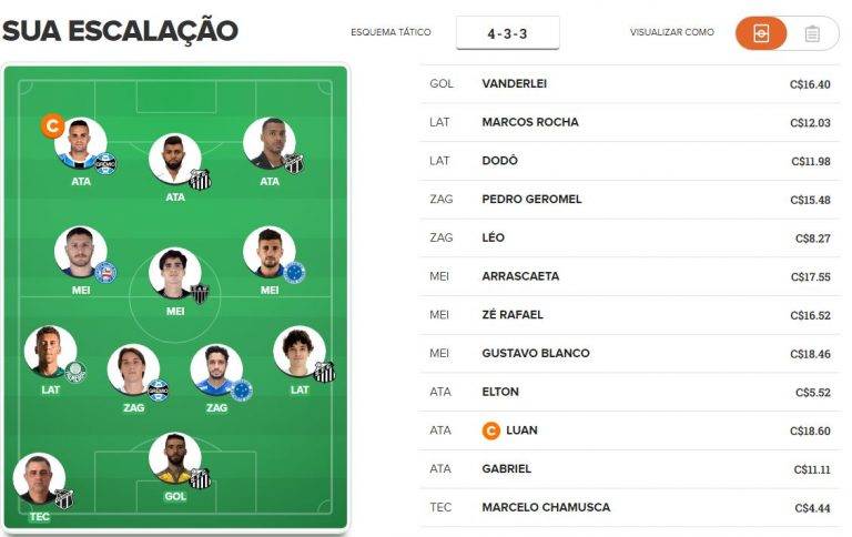 Cartola FC 2018 – 5ª rodada: sugestão de times para pontuar e valorizar