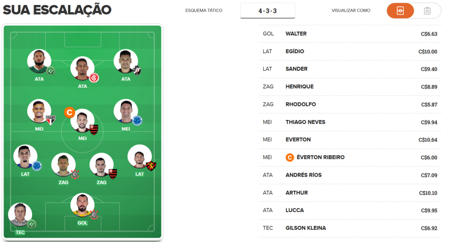 Cartola FC 2018 – 8ª rodada: sugestão de times para pontuar e valorizar