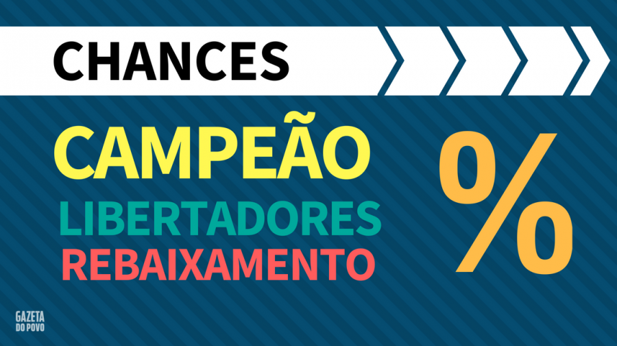 Matemática do Brasileirão: definido vagas da Libertadores e rebaixamento