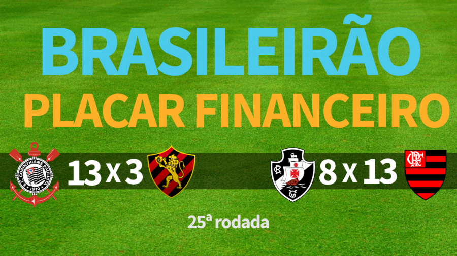 Placar da 25ª rodada do Brasileirão segundo o poderio financeiro