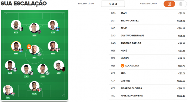 Cartola FC 2018 – 35ª rodada: sugestão de times para pontuar e valorizar