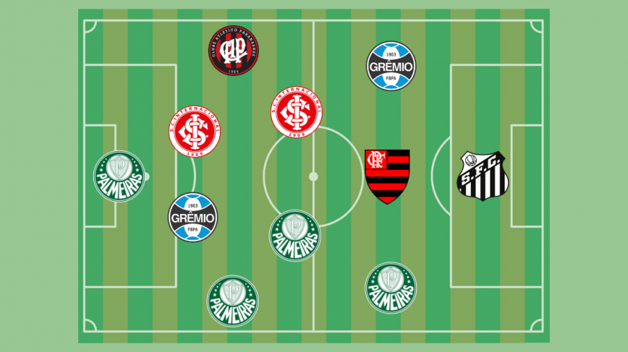 Seleção do Brasileirão 2018: time completo, craque, técnico e revelação!