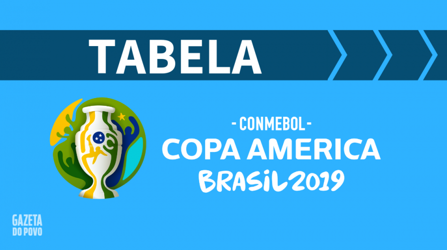 Copa América de 2019: tabela e grupos atualizados ao vivo
