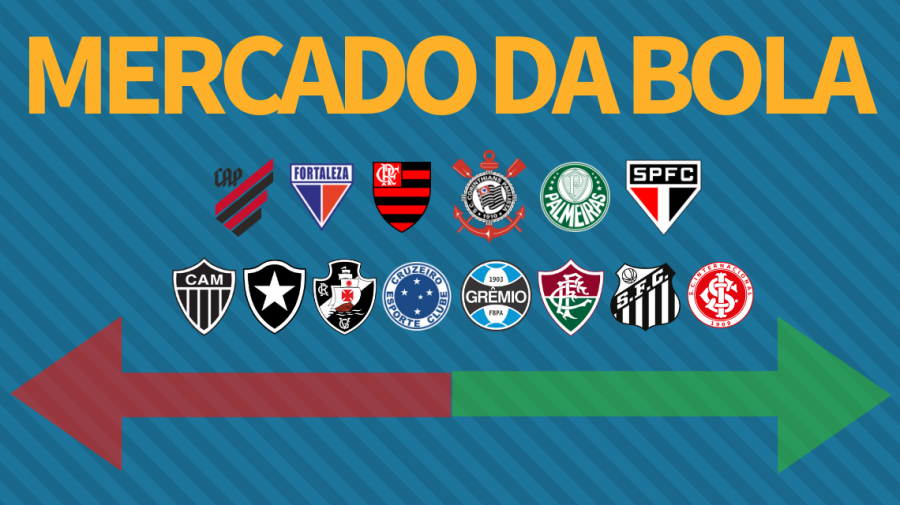 Ranking do mercado: confira os clubes da Série A que mais contrataram