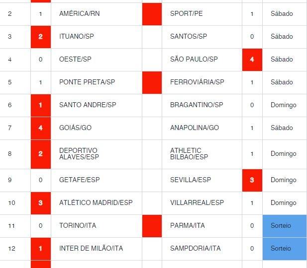 Palpites Loteca 890: dicas e informações completas dos 14 jogos