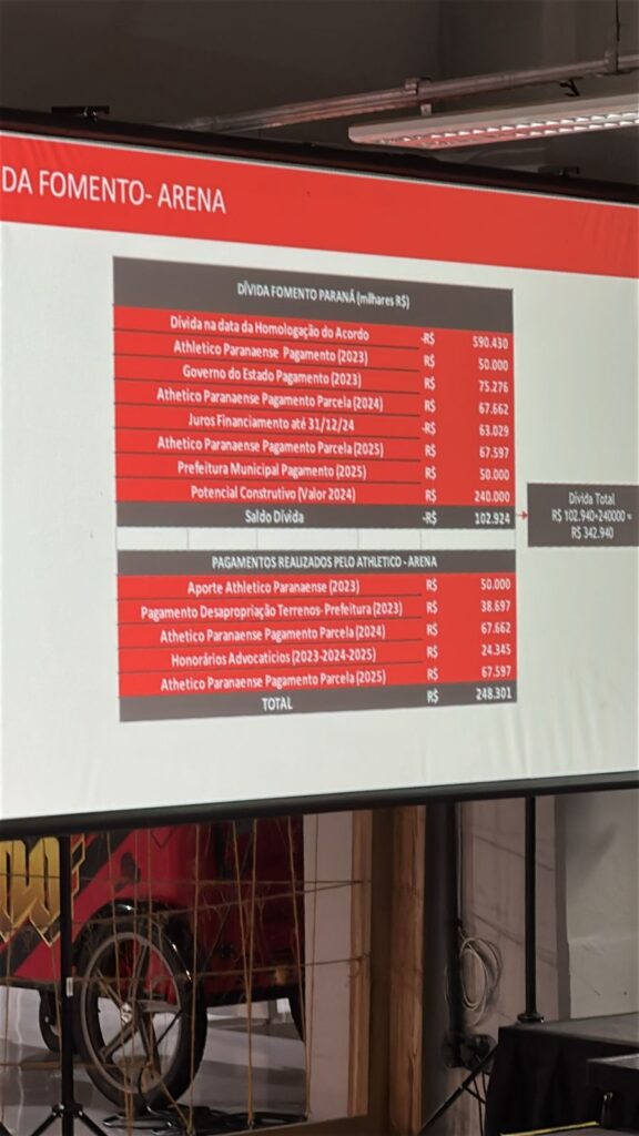 Diretoria apresentou números da dívida da Ligga Arena.