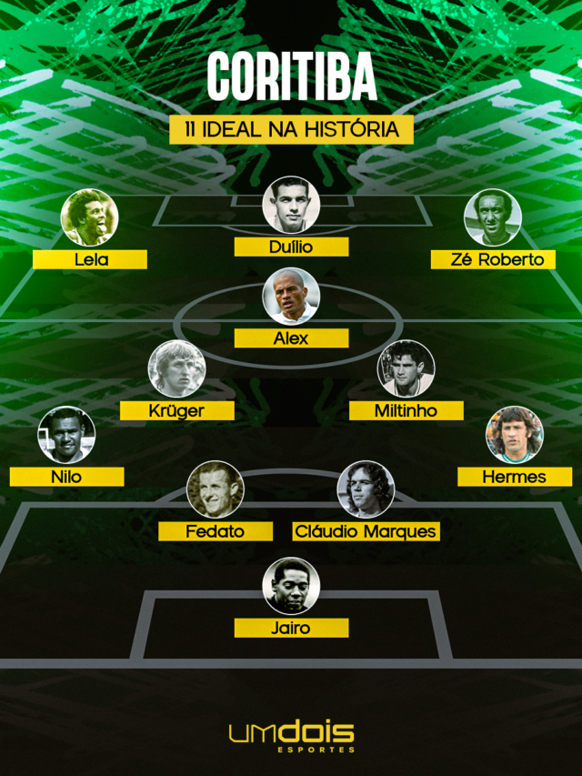 Atletiba-Coritiba