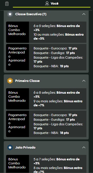 Tabela dos benefícios do Programa VIP da B2xbet