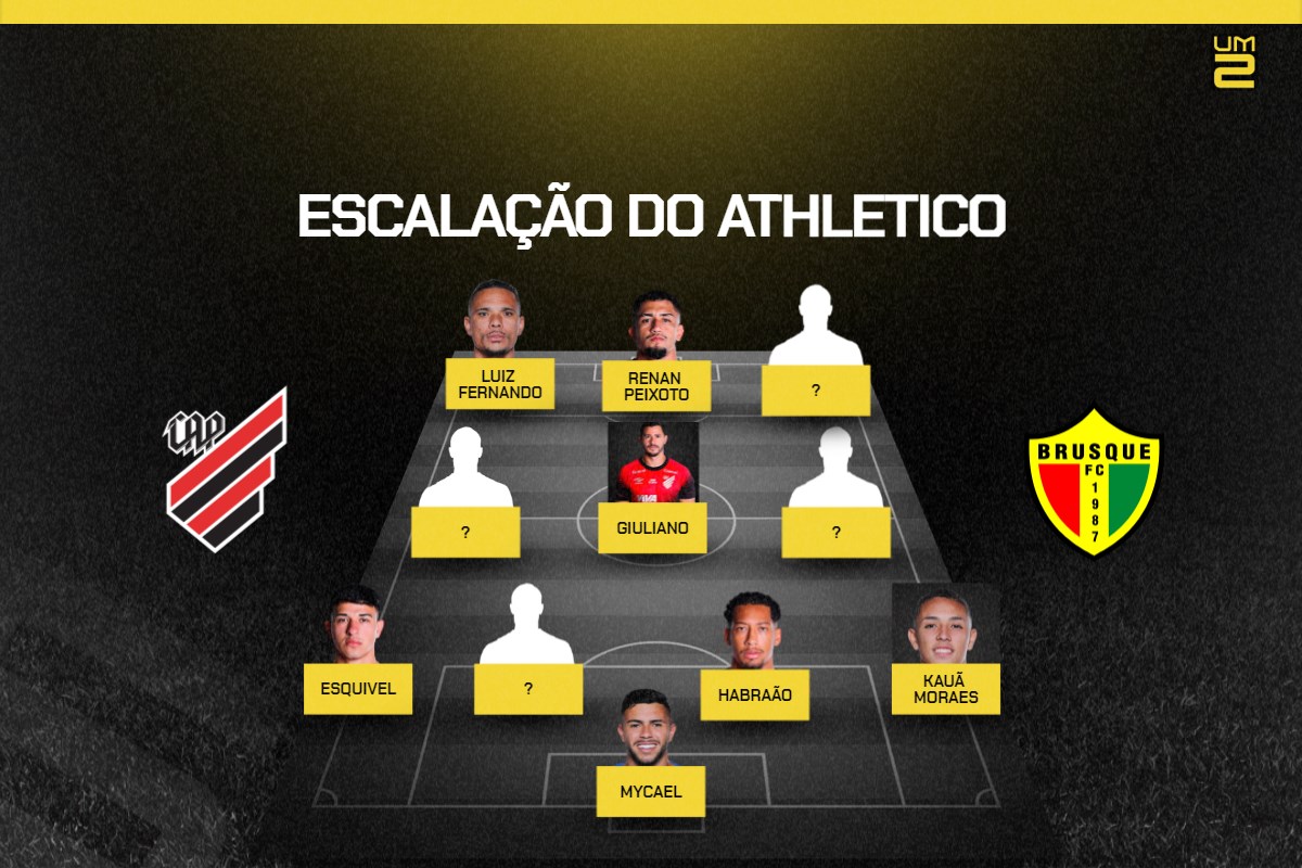 Athletico x Brusque: escalações confirmadas para o duelo da Copa do Brasil