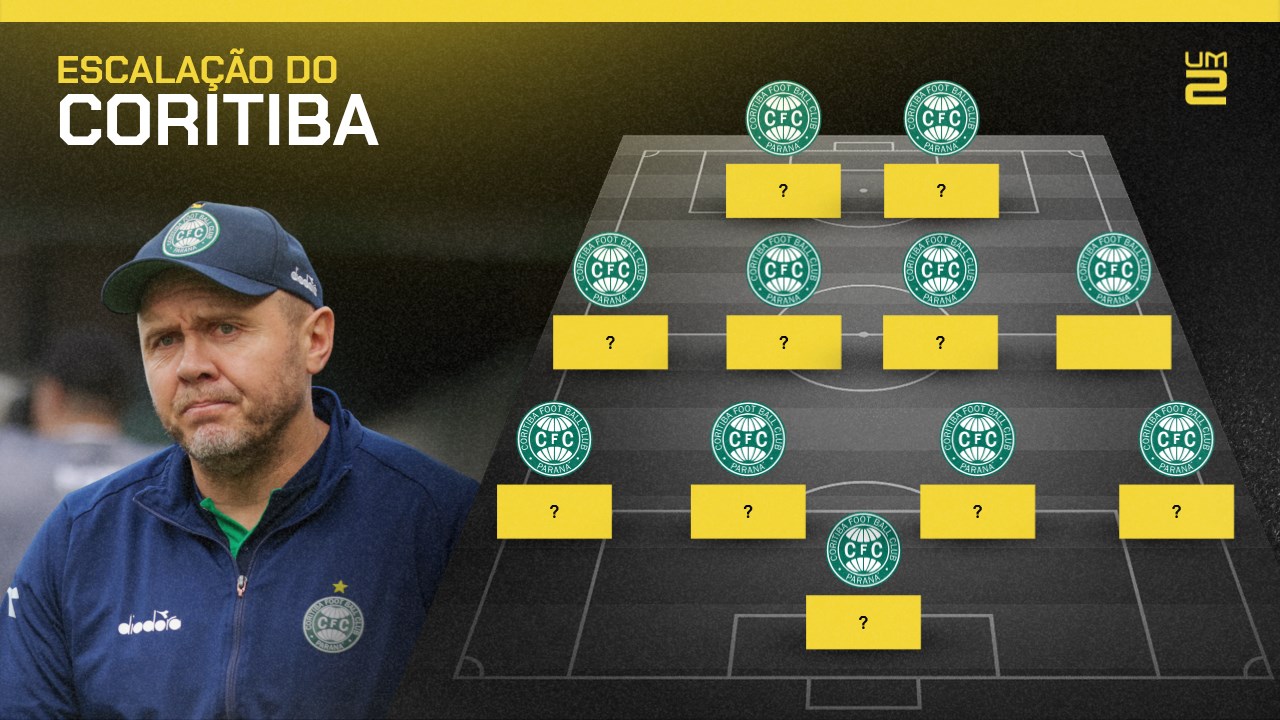 Coritiba vai mudar o time para o clássico? Veja a provável escalação