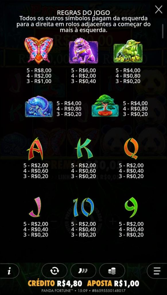 Tabela de pagmento de Panda's Fortune