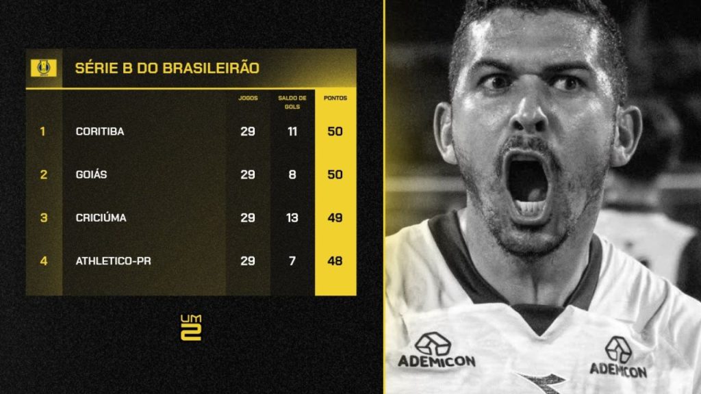 coritiba-serie-b