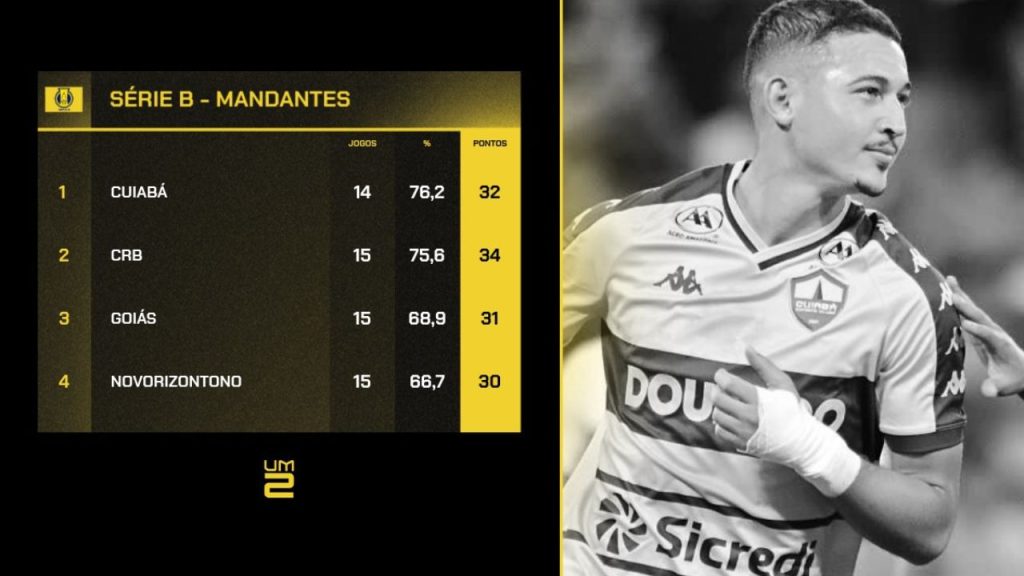serie-b-melhores-mandantes