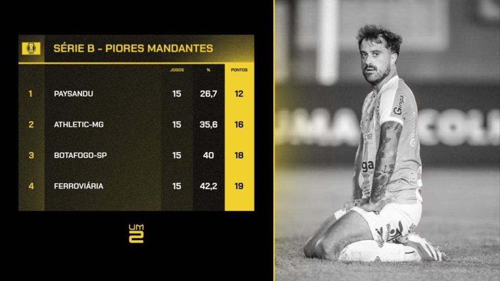 serie-b-piores-mandantes