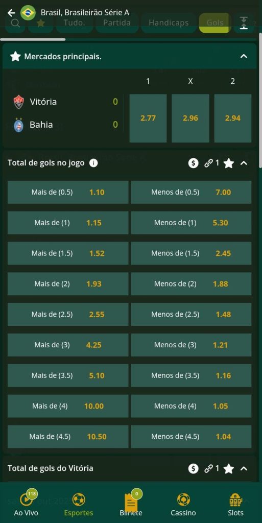 Página do mercado total de gols do jogo Vitória x Bahia na Segurobet