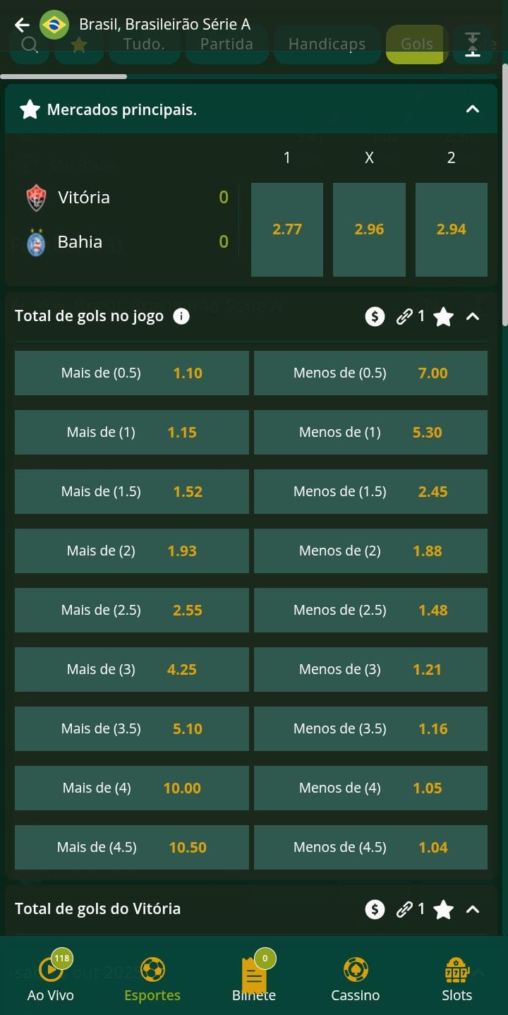 Página do mercado total de gols do jogo Vitória x Bahia na Segurobet