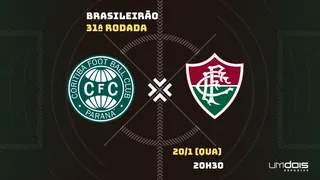 A sete pontos de sair da ZR, Coritiba busca segunda vitória seguida contra o Flu