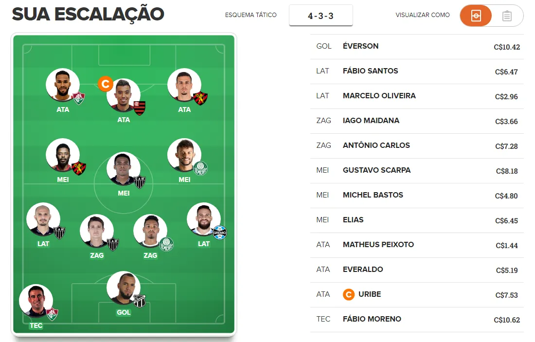 Time de valorização para a 38ª rodada do Cartola FC 2018.
