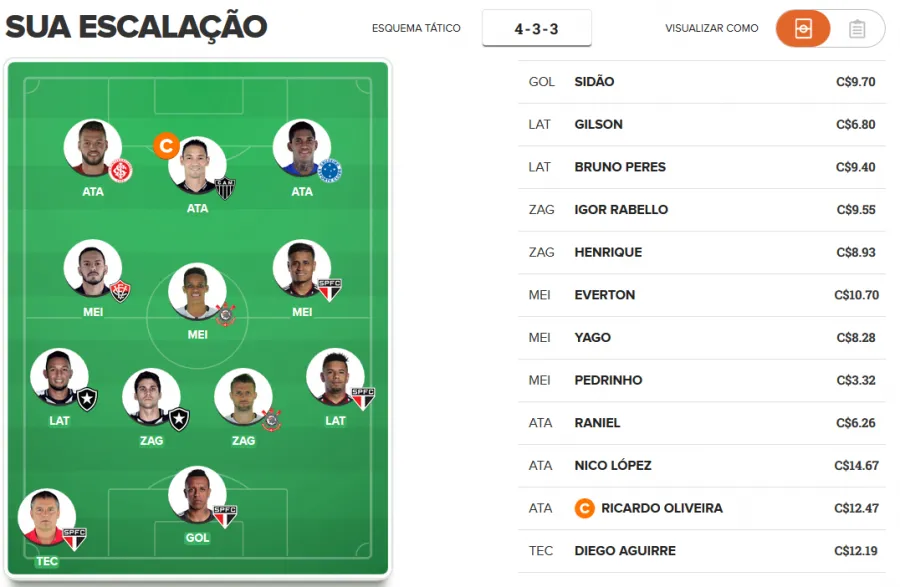 Valorização na 21ª rodada do Cartola FC 2018.