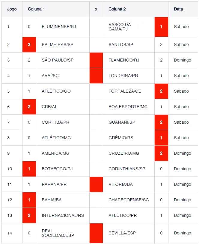 Resultado do concurso 825 da Loteca.