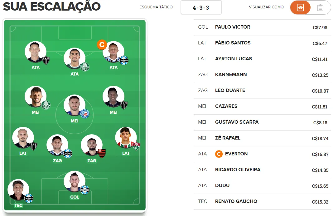 Time de pontuação para a 38ª rodada do Cartola FC 2018.