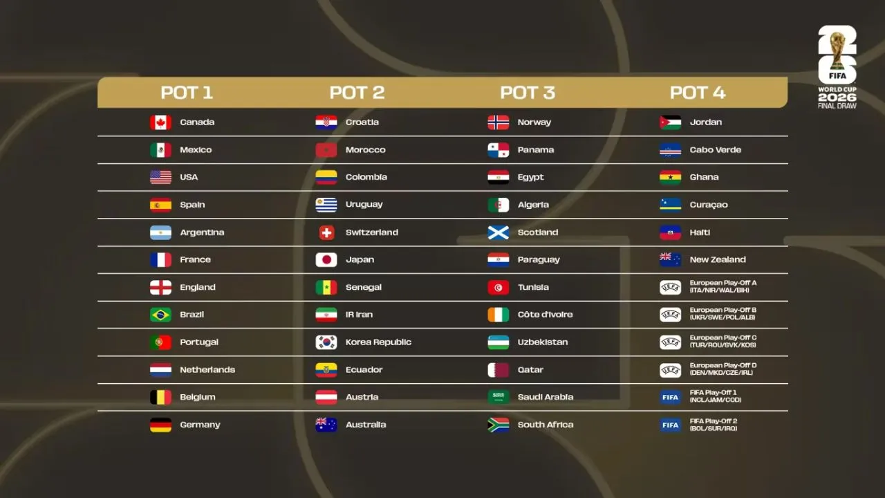 potes-sorte-copa-mundo-2026