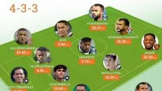 Parciais do Cartola FC 2017: veja como acessar