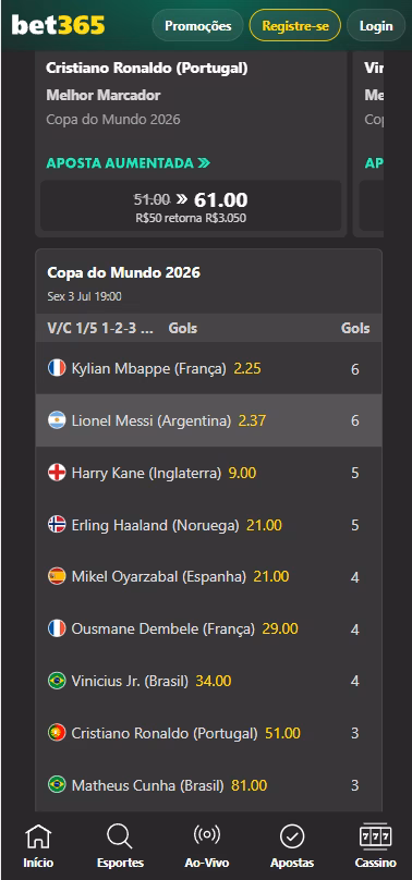 Mercado de artilheiro da Copa do Mundo na bet365 com Messi, Mbappé, Haaland, Vini Jr, Kane e  Dembele.