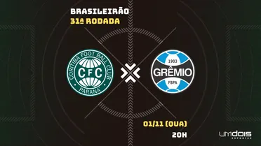 Coritiba x Grêmio: Escalações prováveis, como assistir, data e horário