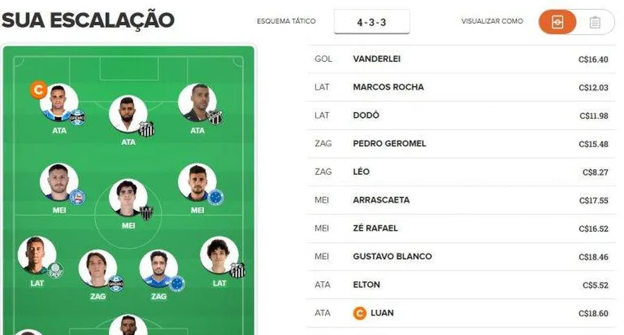 Time barato para a 5ª rodada do Cartola FC 2018. 