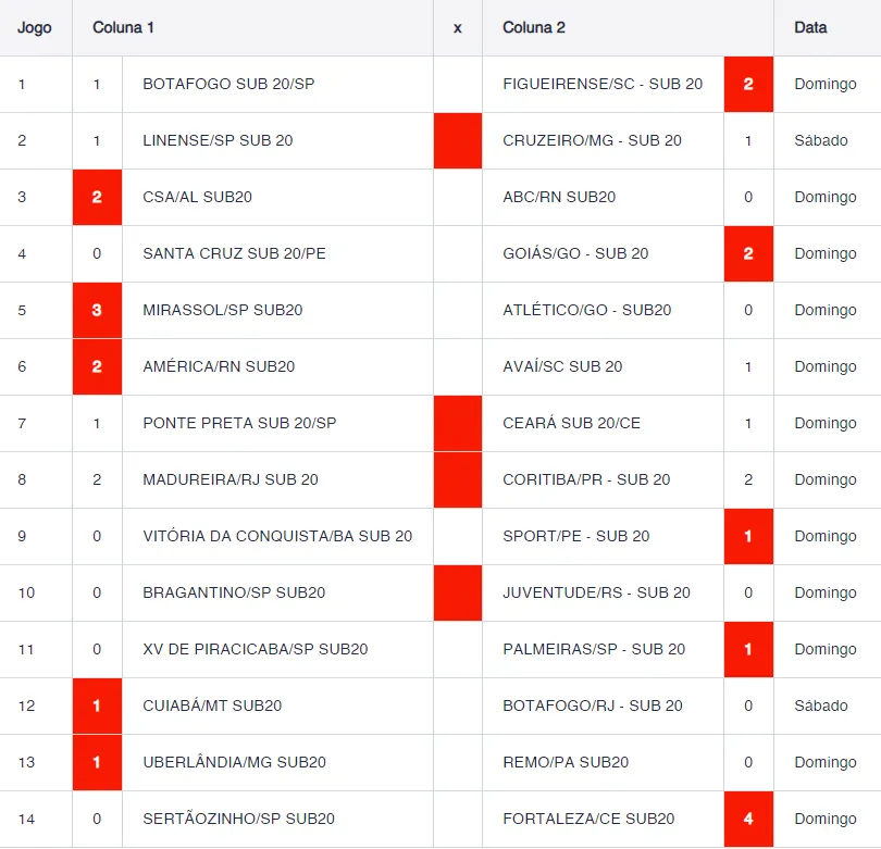 Resultado do concurso 834 da Loteca.
