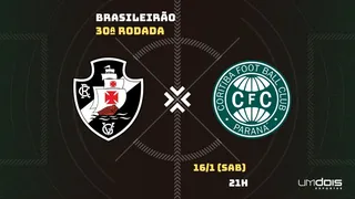 Pior visitante, Coritiba encara o Vasco em busca de “milagre” da sobrevivência