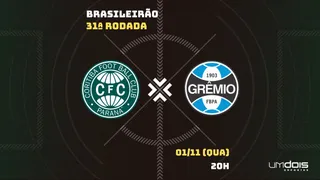 Coritiba x Grêmio: Escalações prováveis, como assistir, data e horário