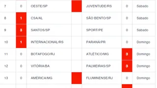 Palpites Loteca 815: dicas e informações completas dos 14 jogos