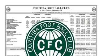 Balanço do Coritiba revela dívida crescente e gastos com futebol