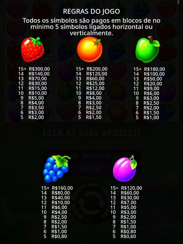 Tabela de pagamento dos símbolos de morango, laranja, maça, uva e framboesa do slot Fruit Party
