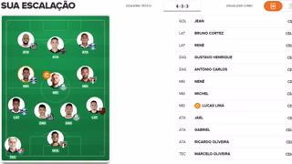 Cartola FC 2018 – 35ª rodada: sugestão de times para pontuar e valorizar