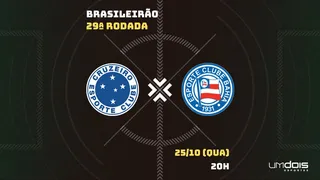 Cruzeiro x Bahia: Escalações prováveis, como assistir, data e horário