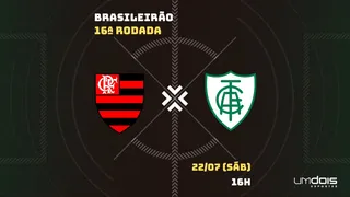 Flamengo x América-MG: Escalações prováveis, como assistir, data e horário