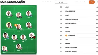 Cartola FC 2018 – 35ª rodada: sugestão de times para pontuar e valorizar