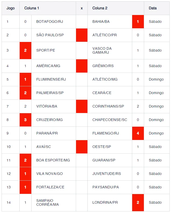Resultado do concurso 823 da Loteca.