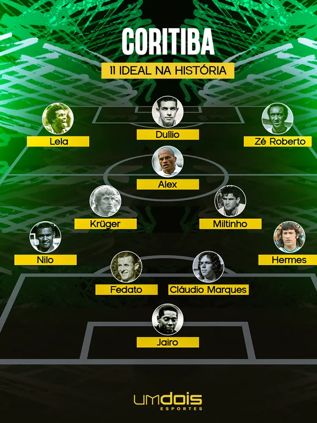 Atletiba-Coritiba