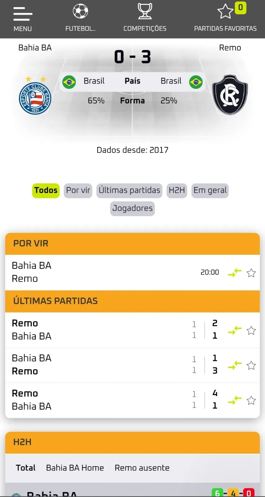 Painel de estatísticas da Lotogreen, com informações sobre H2H, últimas partidas, jogadores e mais.
