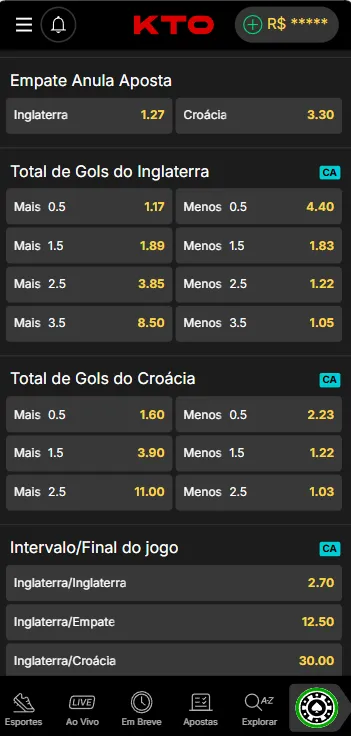 Mercado Empate Anula Aposta na KTO para Inglaterra x Croácia
