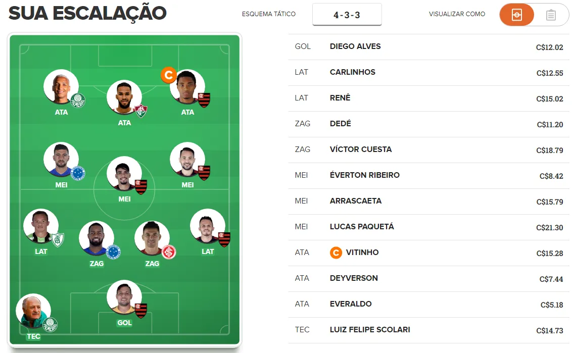 Time de pontuação para a 30ª rodada do Cartola FC 2018.
