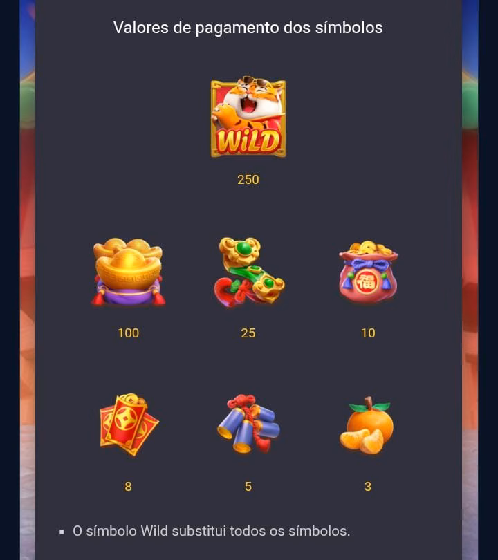 Valores do pagamentos dos 7 símbolos de Fortune Tiger, com o Wild (tigrinho) acima dos demais