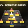 Athletico x Atlético-GO: Confira as escalações oficiais